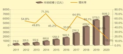 “吨吨吨”,观新式茶饮现状2