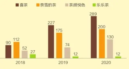 “吨吨吨”,观新式茶饮现状7