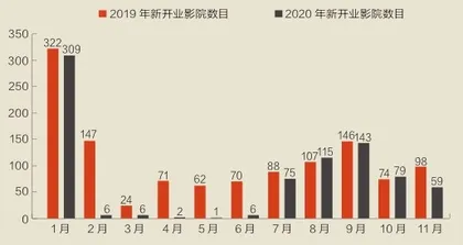 春节档票房“牛”劲足5