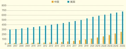 宠物经济新蓝海4