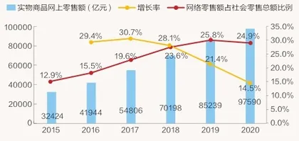 快递行业厮杀激烈,龙头优势何在?6