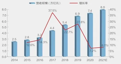 大健康超越房地产成为第一行业?6