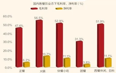 明星搞副业,爱开火锅店1