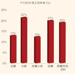 明星搞副业,爱开火锅店3