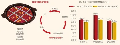 明星搞副业,爱开火锅店4