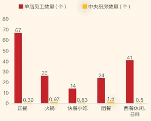 明星搞副业,爱开火锅店6