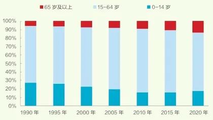 银发经济,6万亿1