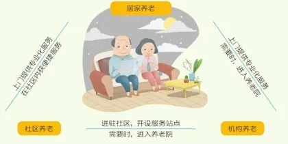 银发经济,6万亿2
