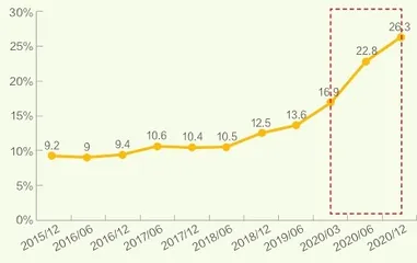 银发经济,6万亿4