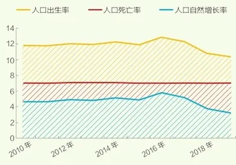 银发经济,6万亿5