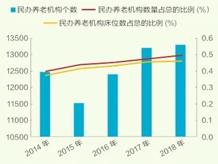 银发经济,6万亿6