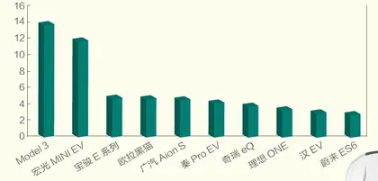 抢滩新能源汽车3