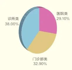 中国医美市场,全球最大2