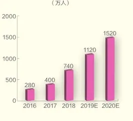 中国医美市场,全球最大3