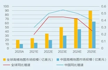 “自动驾驶”的风口1