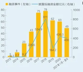 “自动驾驶”的风口3
