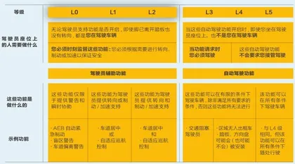 “自动驾驶”的风口5