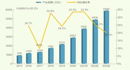 宠物,一门千亿级生意2