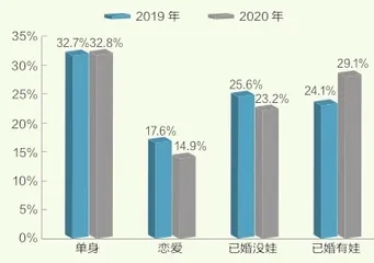 宠物,一门千亿级生意5