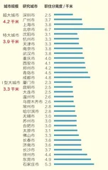 45分钟以内,打工人的通勤体面1