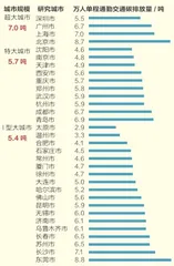 45分钟以内,打工人的通勤体面3