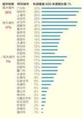 45分钟以内,打工人的通勤体面4