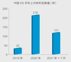 手机市场大变局5