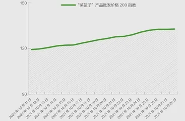 “菜比肉贵”为哪般?2