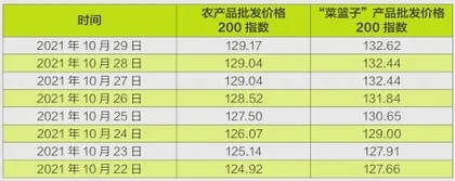 “菜比肉贵”为哪般?3