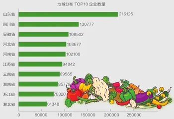 “菜比肉贵”为哪般?4
