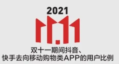 今年双十一，“剁手党”更理性了吗？