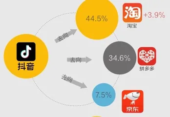 今年双十一,“剁手党”更理性了吗?1
