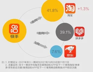 今年双十一,“剁手党”更理性了吗?2