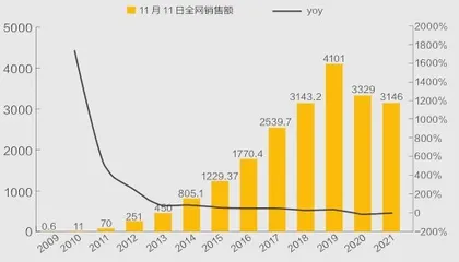 今年双十一,“剁手党”更理性了吗?3
