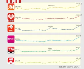 今年双十一,“剁手党”更理性了吗?4