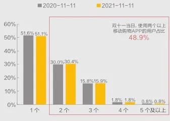 今年双十一,“剁手党”更理性了吗?5