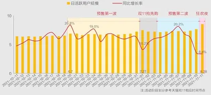 今年双十一,“剁手党”更理性了吗?6