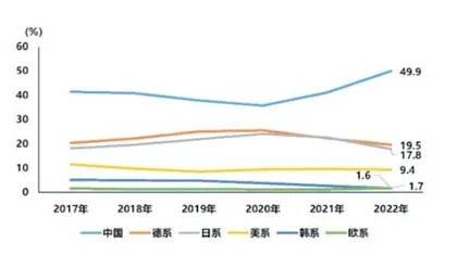 汽车强国,曙光在前1
