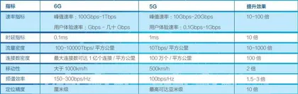 6G开发起跑2