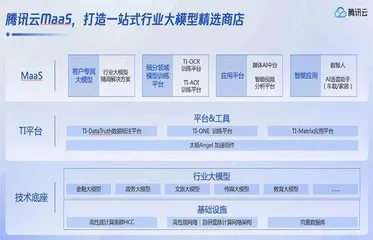 人工智能大家谈5