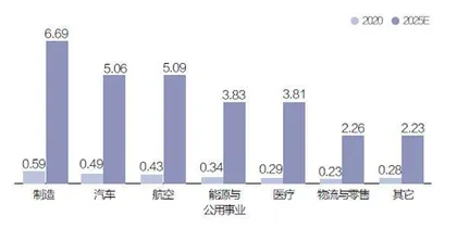 五年全球大趋势1