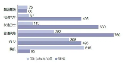 五年全球大趋势2