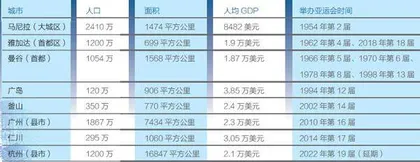 亚运城市:居民幸福感如何?1