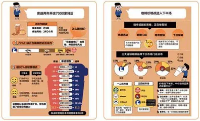 咖啡下半场1