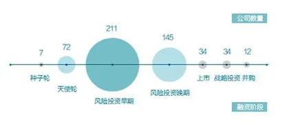 地产科技方兴未艾3