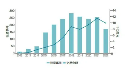 地产科技方兴未艾4