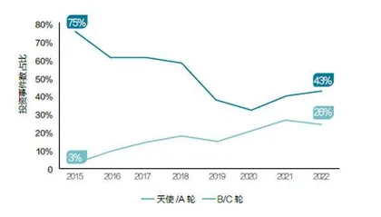 地产科技方兴未艾5