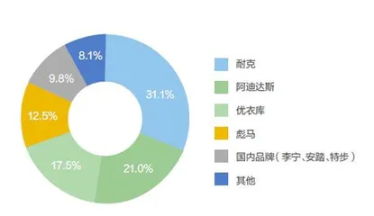 申洲逆增