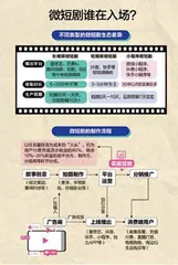 微短剧收割了谁?1