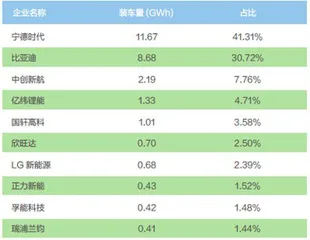 宁王反噬